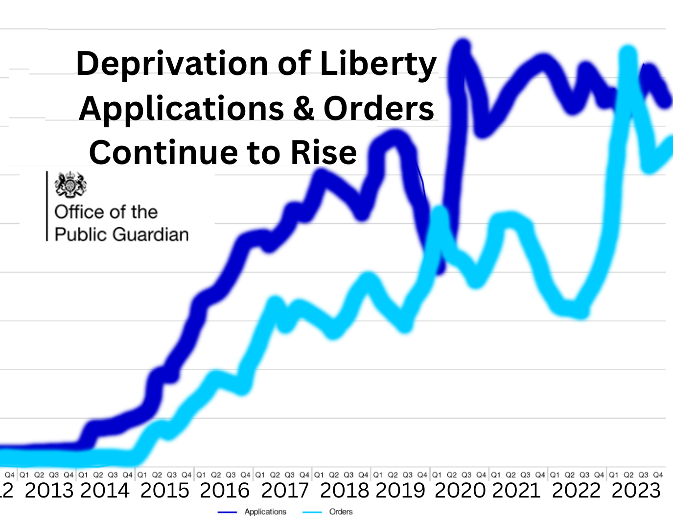 Graph Showing Rising Trend